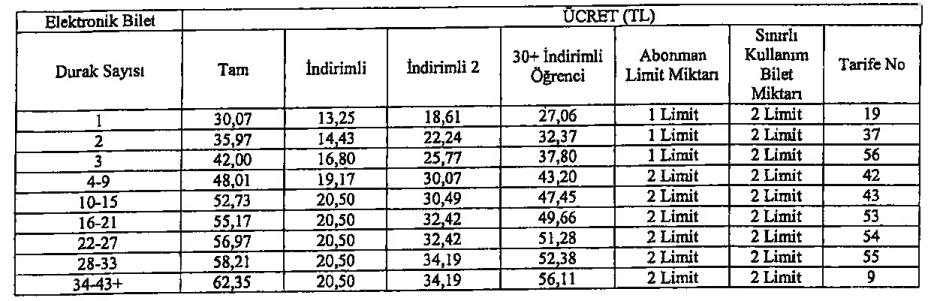 Şubat 2026 İETT Metrobüs Ücrte Tarifesi