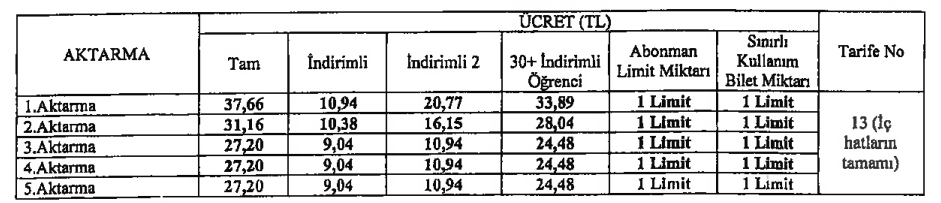 Şubat 2026 İETT Aktarma Ücret Tarifesi