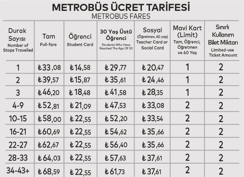 Temmuz 2026 İETT Metrobüs Ücrte Tarifesi