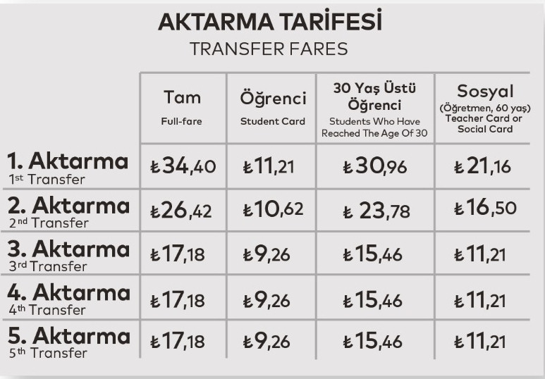 Temmuz 2026 İETT Aktarma Ücret Tarifesi