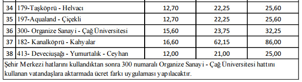 Belediye Otobüsleri İlçe ve Belde Hatları Ücret Tarifesi Mayıs 2024