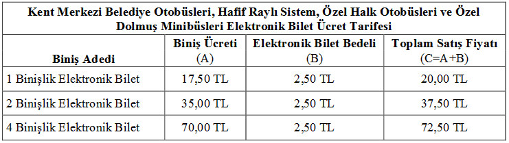 Adana Toplu Taşıma Elektronik Bilet Ücret Tarifesi Ağustos 2023