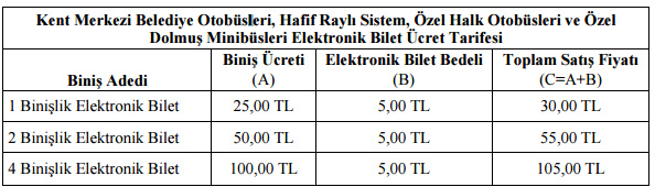 Adana Toplu Taşıma Elektronik Bilet Ücret Tarifesi Mayıs 2024