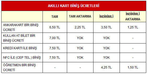 Ulaşım Ücretleri: 2022 Metrobüs, Otobüs, Tramway, Marmaray ...