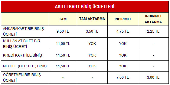 Ankara EGO Akıllı Kart Biniş Ücretleri Ocak 2023