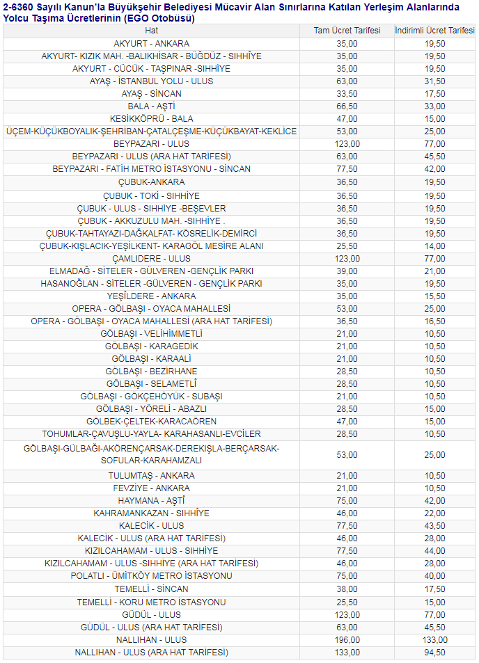 Ankara EGO Toplu Ulaşım Tarifesi Biniş Ücretleri Ağustos 2024