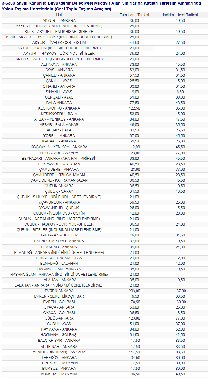 Ankara EGO Toplu Ulaşım Tarifesi Biniş Ücretleri Ağustos 2024