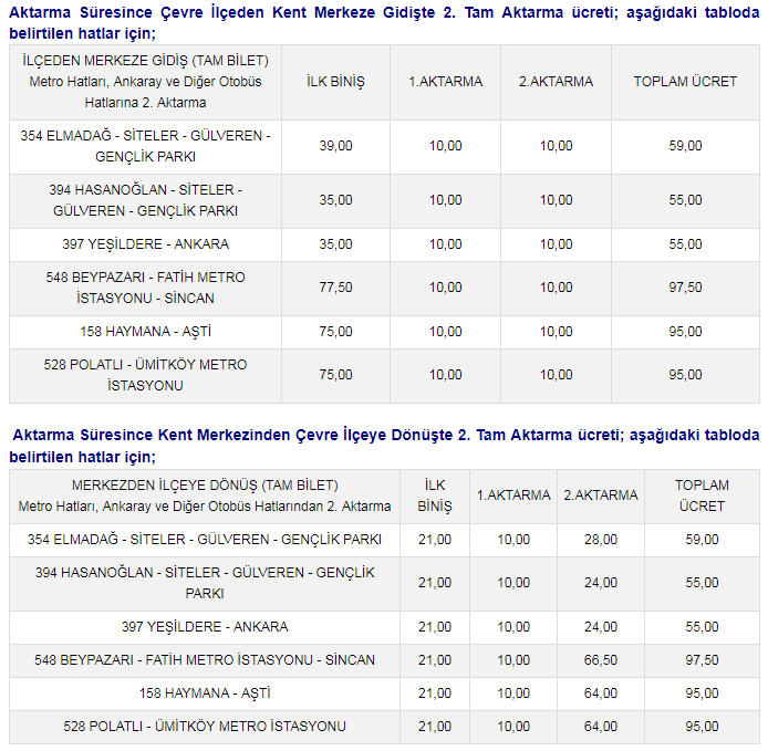 Ankara EGO Toplu Ulaşım Tarifesi Biniş Ücretleri Ağustos 2024