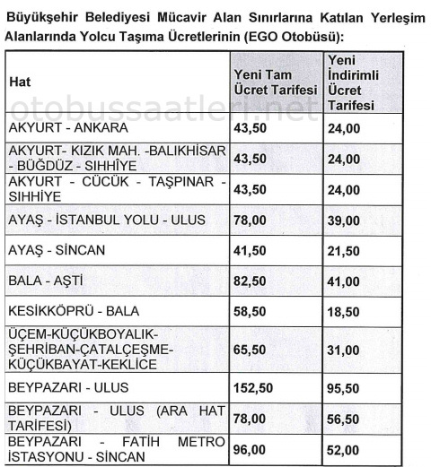 Ankara EGO Toplu Ulaşım Tarifesi Biniş Ücretleri Ağustos 2024