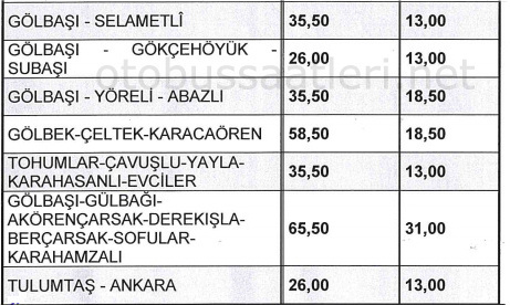 Ankara EGO Toplu Ulaşım Tarifesi Biniş Ücretleri Ağustos 2024