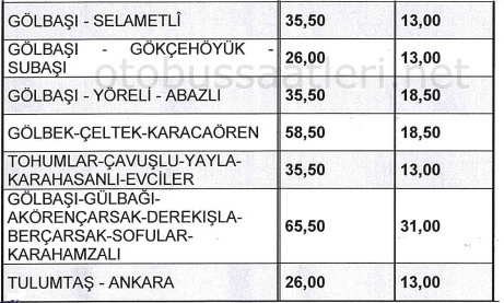 Ankara EGO Toplu Ulaşım Tarifesi Biniş Ücretleri Ağustos 2024