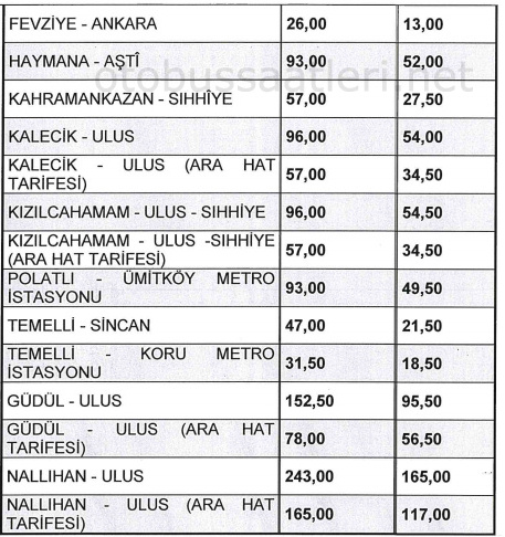 Ankara EGO Toplu Ulaşım Tarifesi Biniş Ücretleri Ağustos 2024