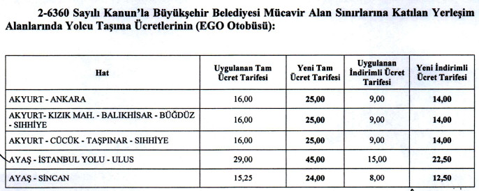 Ankara EGO Toplu Ulaşım Tarifesi Biniş Ücretleri Temmuz 2023