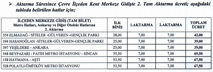 Ankara EGO Toplu Ulaşım Tarifesi Biniş Ücretleri Temmuz 2023