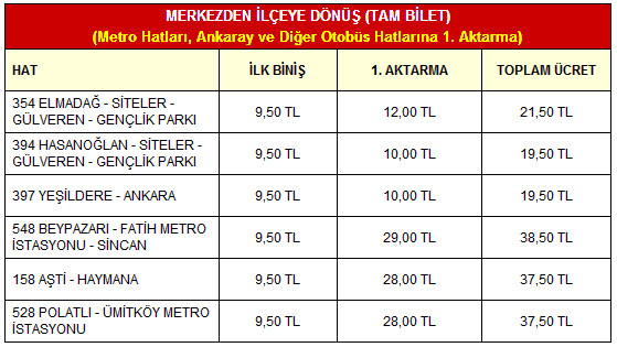 Ankara EGO Aktarma Süresince Kent Merkezinden Çevre İlçeye Dönüşte 1. Tam Aktarma Ücreti Ocak 2023