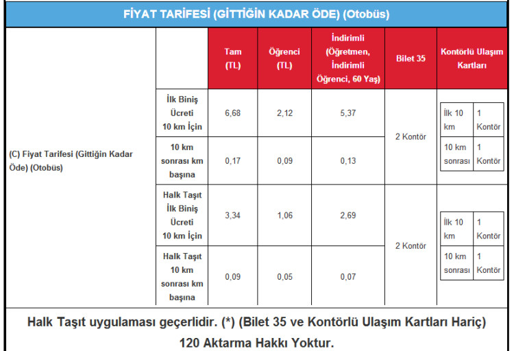 İzmir ESHOT C Fiyat Tarifesi